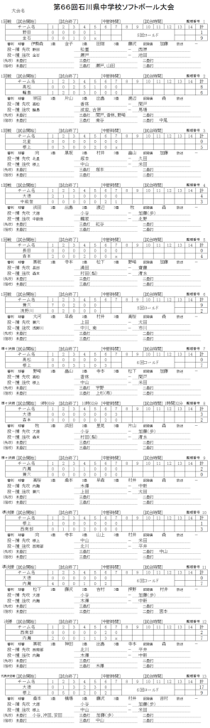 第６６回石川県中学校ソフトボール大会　スコア―記録
